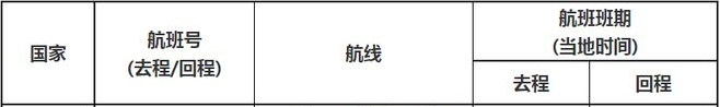 受疫情影响，中国国际航班都有所调整，下面是6月中国各航空公司的国际航班