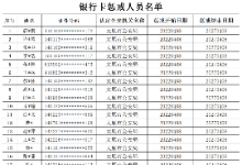 太原市反诈骗中心曝光2022年第五批“两卡”惩戒人员名单！