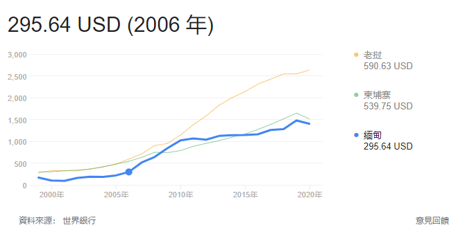 缅北是多少冤种的淘金地？