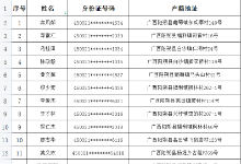 （第一批）关于督促30名阳朔籍“两卡”违法犯罪人员投案自首的通告