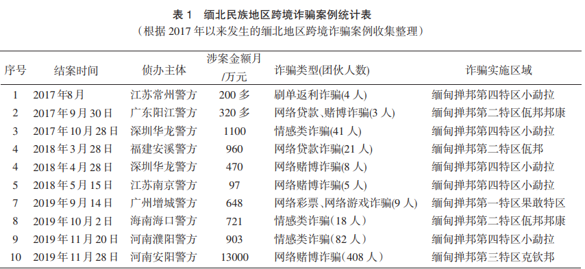 缅北是多少冤种的淘金地？