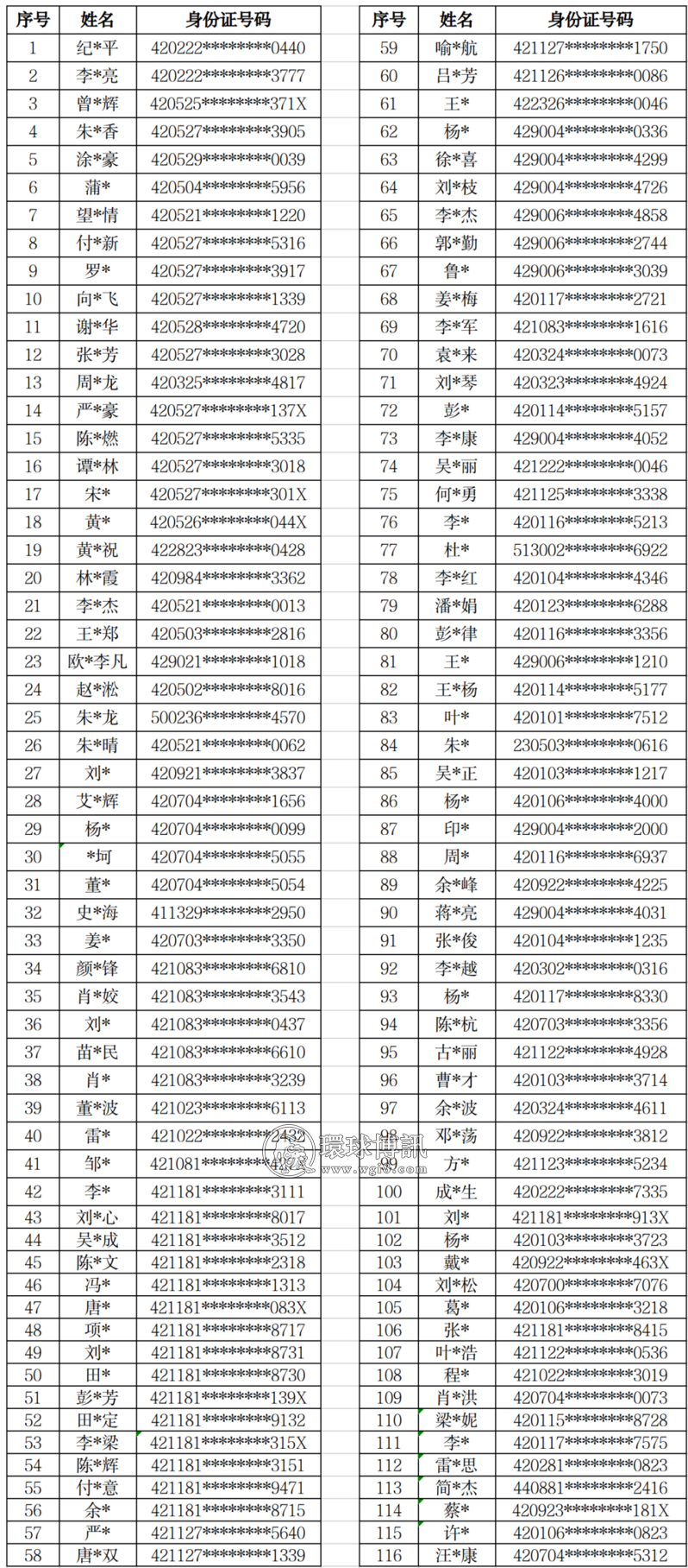 湖北“断卡行动”对第十批116名电话卡失信人员实施惩戒