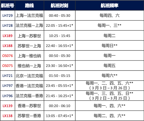 【建议收藏】各大航司3月的国际航班计划，菲律宾⇄中国有...