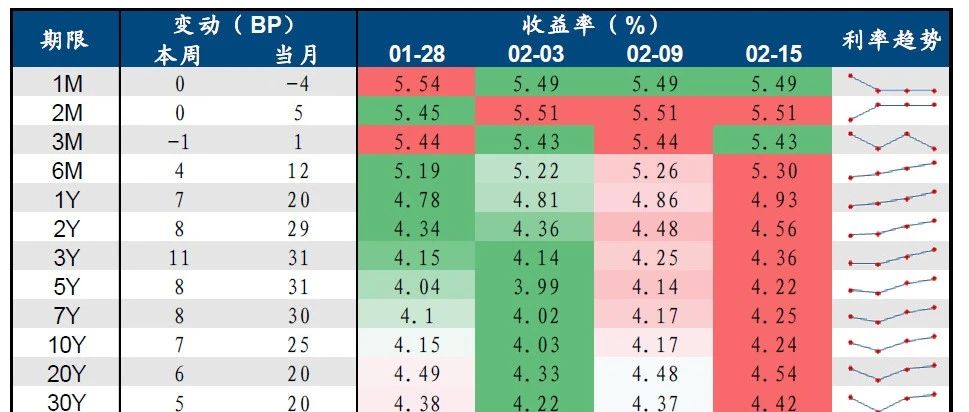 国君国际：美国通胀再起，警惕“不着陆”风险