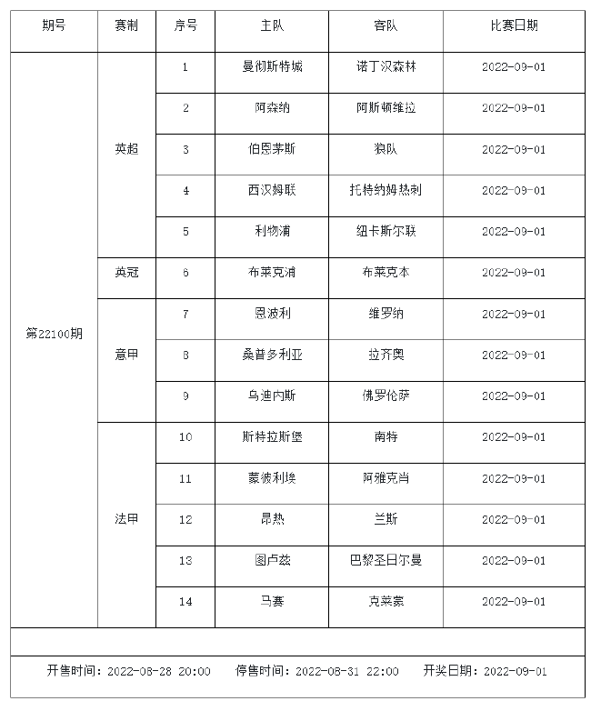 8月26日-9月1日足彩赛程:5期竞猜 周五8大赛事混搭