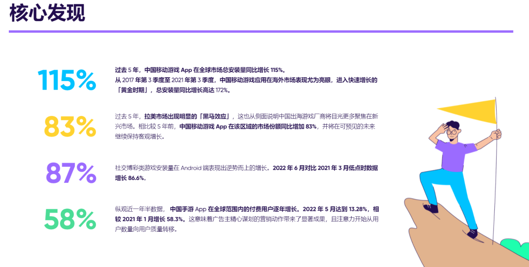 博彩游戏火了，拉美市场成黑马，这份报告把握出海新趋势 