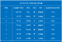 7月13日老挝磨丁预入境中国人员名单