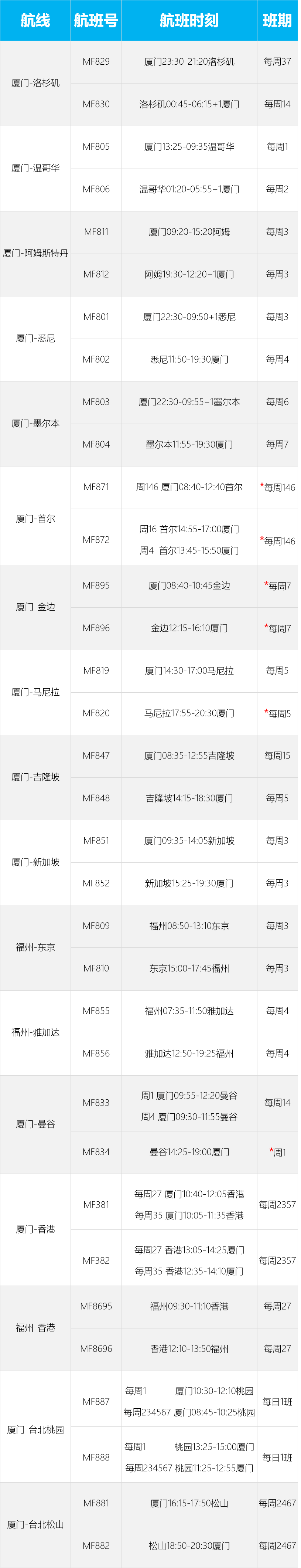 9月最新出入境政策和国际航班计划来了！