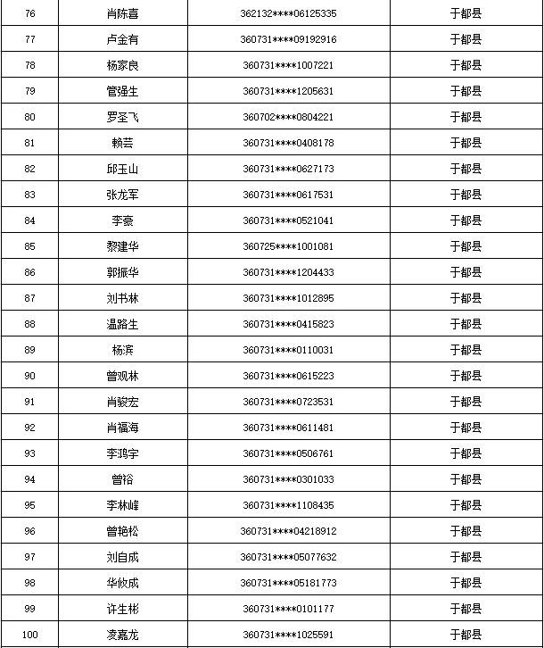 曝光！江西于都这535人出售出借自己的银行卡、电话卡被惩戒5年