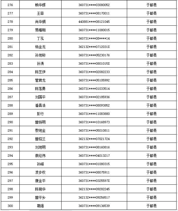 曝光！江西于都这535人出售出借自己的银行卡、电话卡被惩戒5年