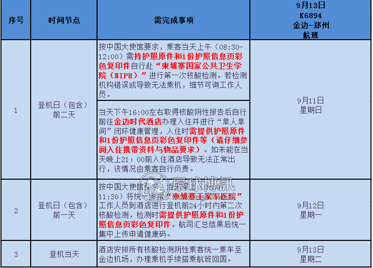 重要通知｜关于9月13日金边-郑州航班最新防疫要求