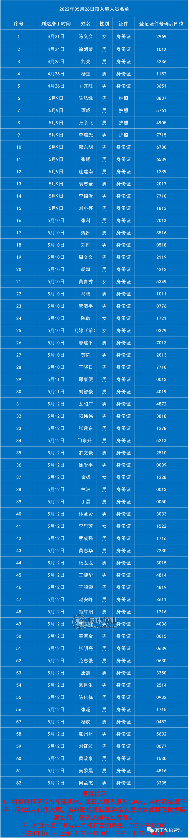 磨丁5月26日预入境中国名单