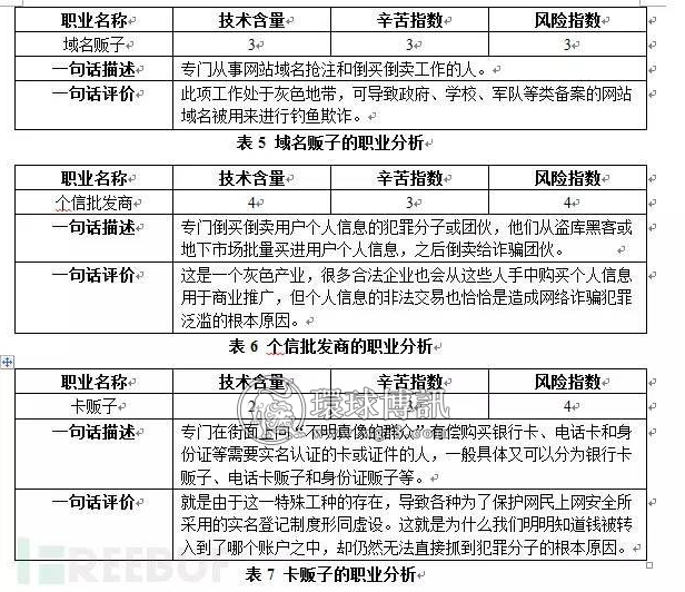 中国第三大黑色产业即网络诈骗的产业链分析