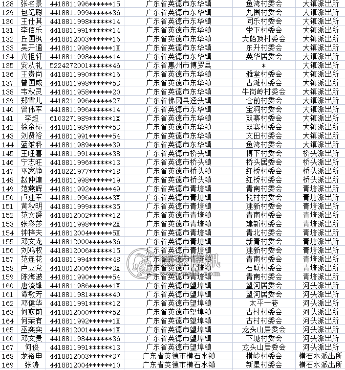 关于敦促广东英德市第一批“两卡”违法犯罪嫌疑人员投案自首的通告