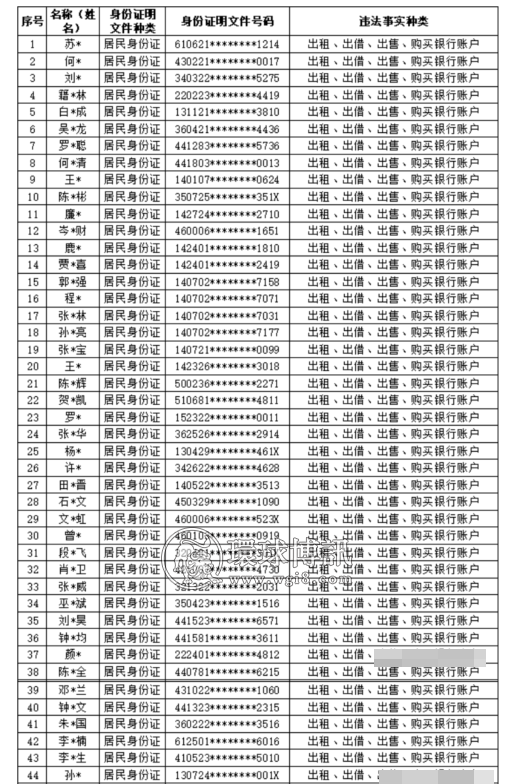 山西晋中公安公开曝光2022年（第四批）失信“两卡”用户名单来啦！