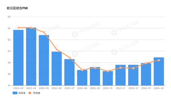 欧元区PMI数据喜忧参半，德国制造业萎缩程度意外加深，法国经济稳步复苏