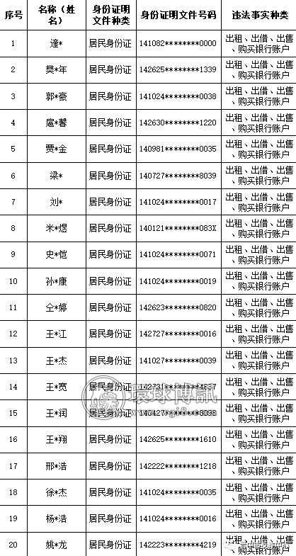 【断卡行动】山西晋中公安公开曝光2022年（第三批）失信“两卡”用户名单来啦！