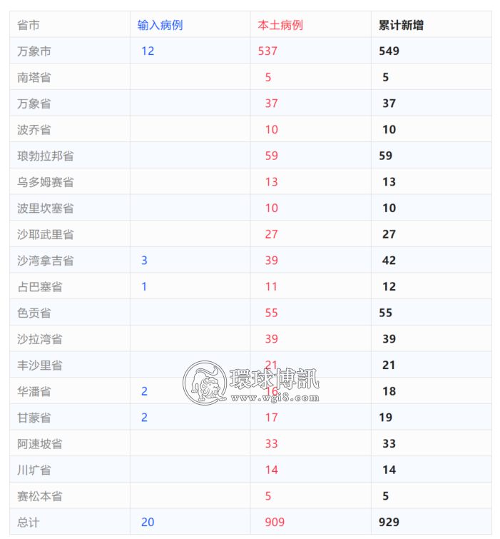 +929；华人入境老挝被要求交不明费用？网友怒怼！万象市再出现浮尸，4天两起浮尸案