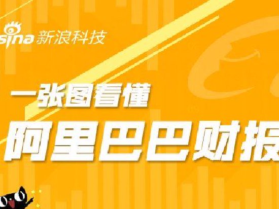 看图：阿里巴巴Q3营收2603.5亿元 股份回购总规模增至650亿美元