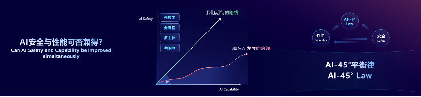 实现安全与性能共同增长的“AI-45°平衡律”