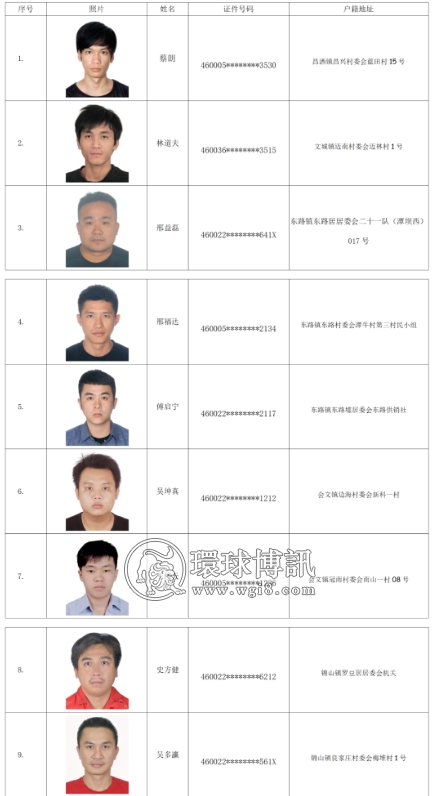 关于敦促文昌籍滞留缅北、金三角、阿联酋人员回国的通告