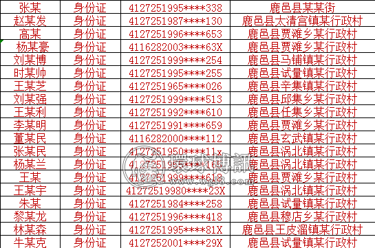 曝光！河南鹿邑县这19人涉“两卡”违法犯罪被惩戒