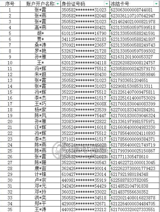 432张银行卡因涉网络赌博被西安高新警方冻结，卡主速来配合调查！附卡号清单