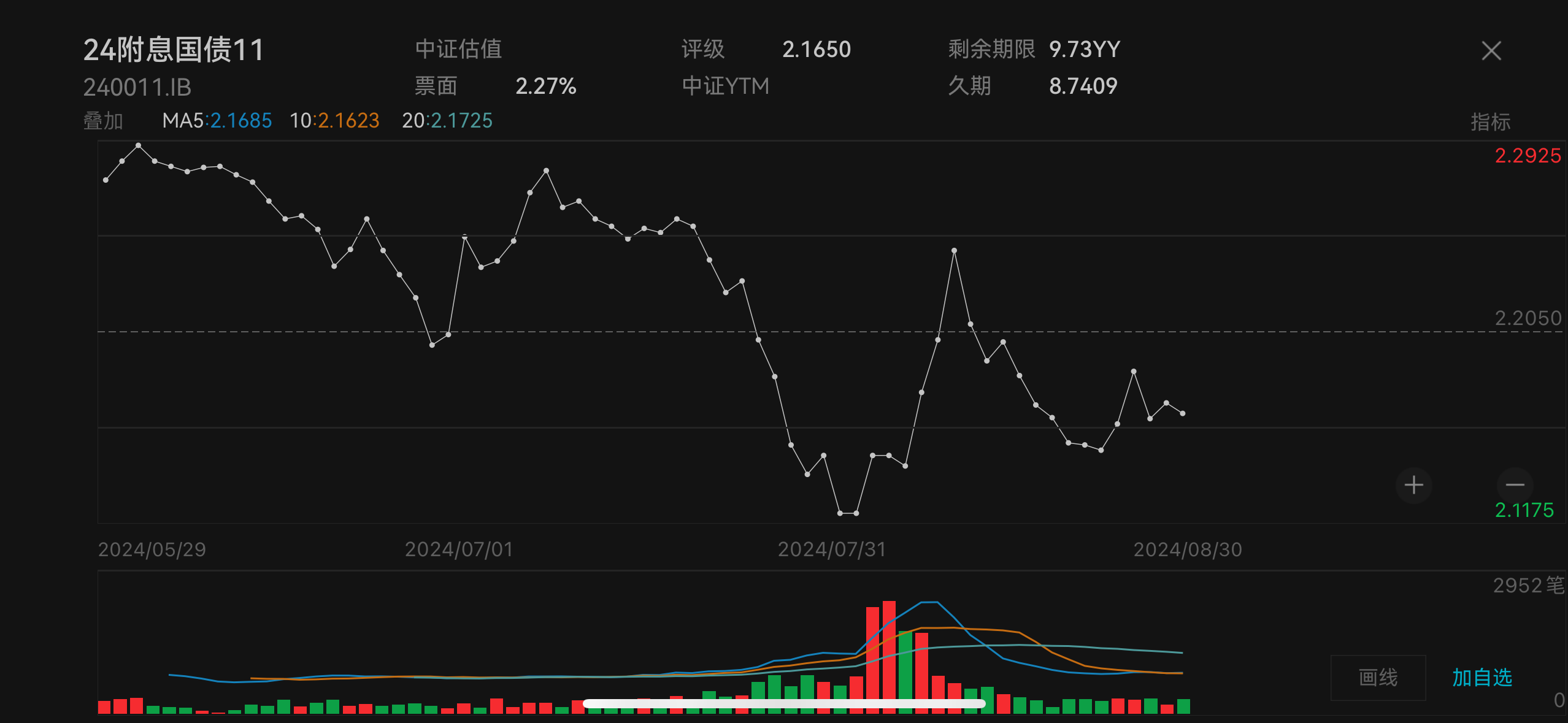 10年国债收益率