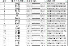 432张银行卡因涉网络赌博被西安高新警方冻结，卡主速来配合调查！附卡号清单