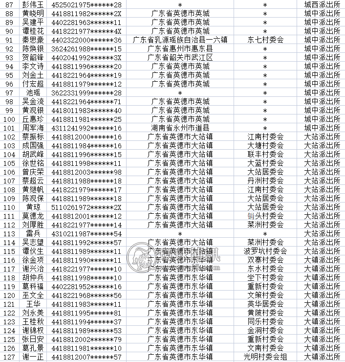 关于敦促广东英德市第一批“两卡”违法犯罪嫌疑人员投案自首的通告