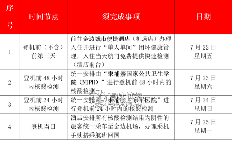 7.25 7.26 7.31柬埔寨回国航班隔离检测安排汇总