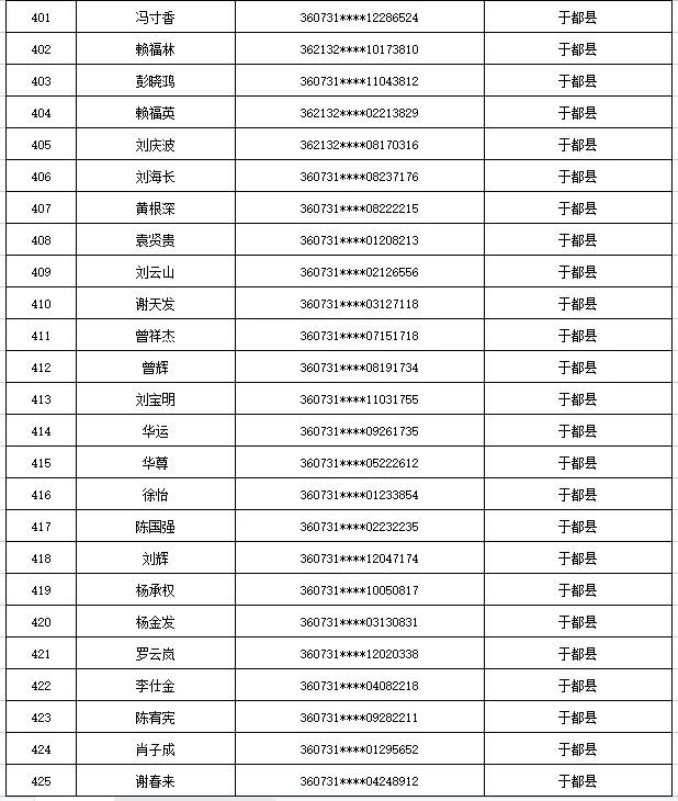 曝光！江西于都这535人出售出借自己的银行卡、电话卡被惩戒5年