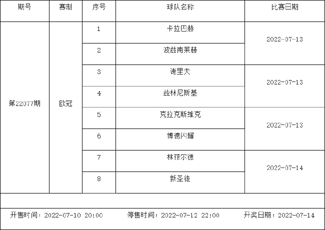 7月8日-7月14日足彩赛程：2期竞猜 欧冠天皇杯入选