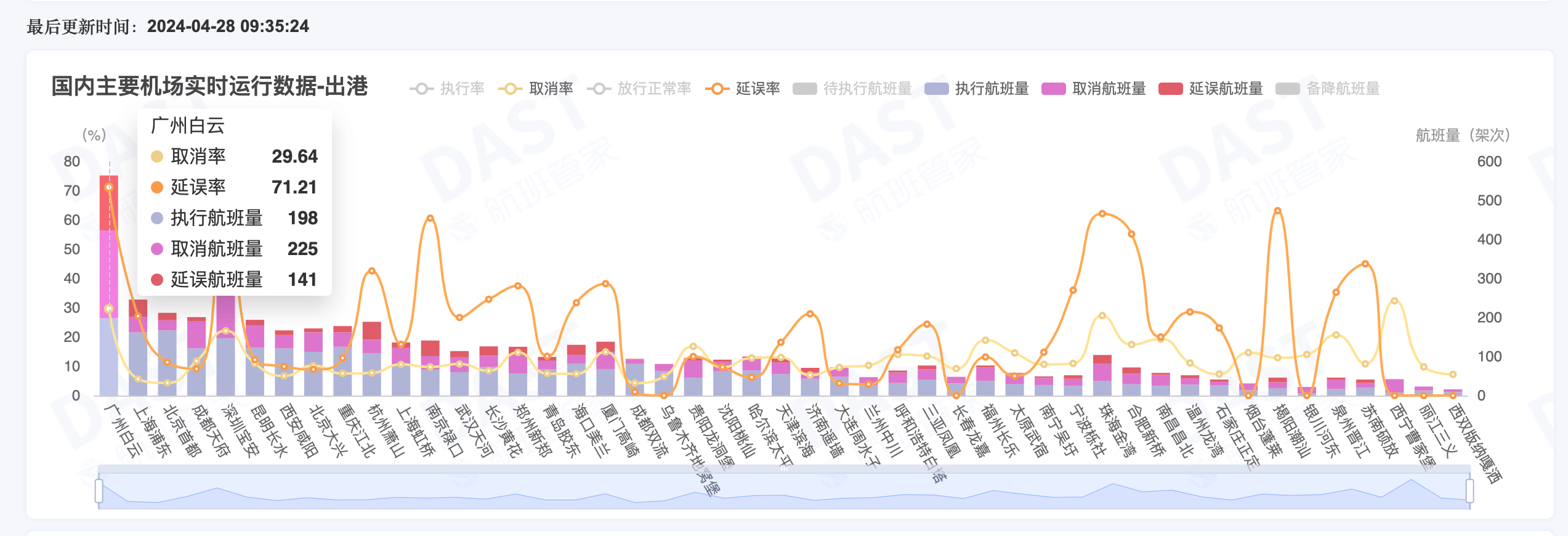 广东暴雨冰雹齐发，广深机场航班情况怎样了