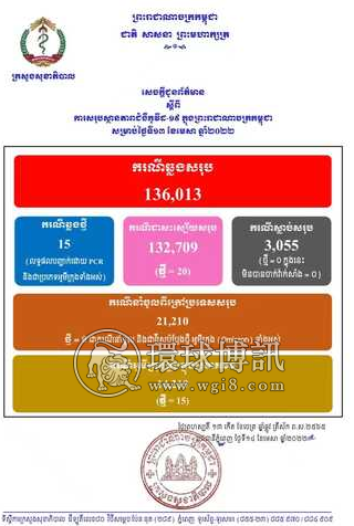 柬埔寨新增确诊病例15例