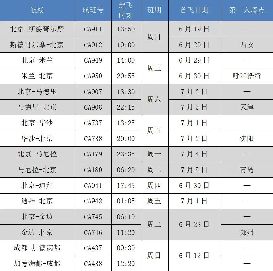 7月，多条马尼拉航线恢复！各大航空公司已更新航班动态→→