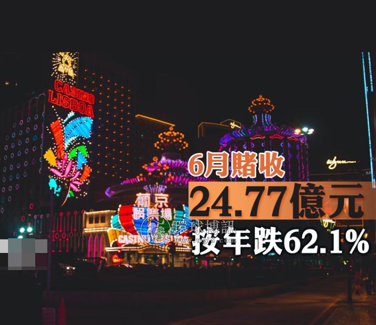 澳门6月赌收24.77亿澳门元 按年跌62.1%