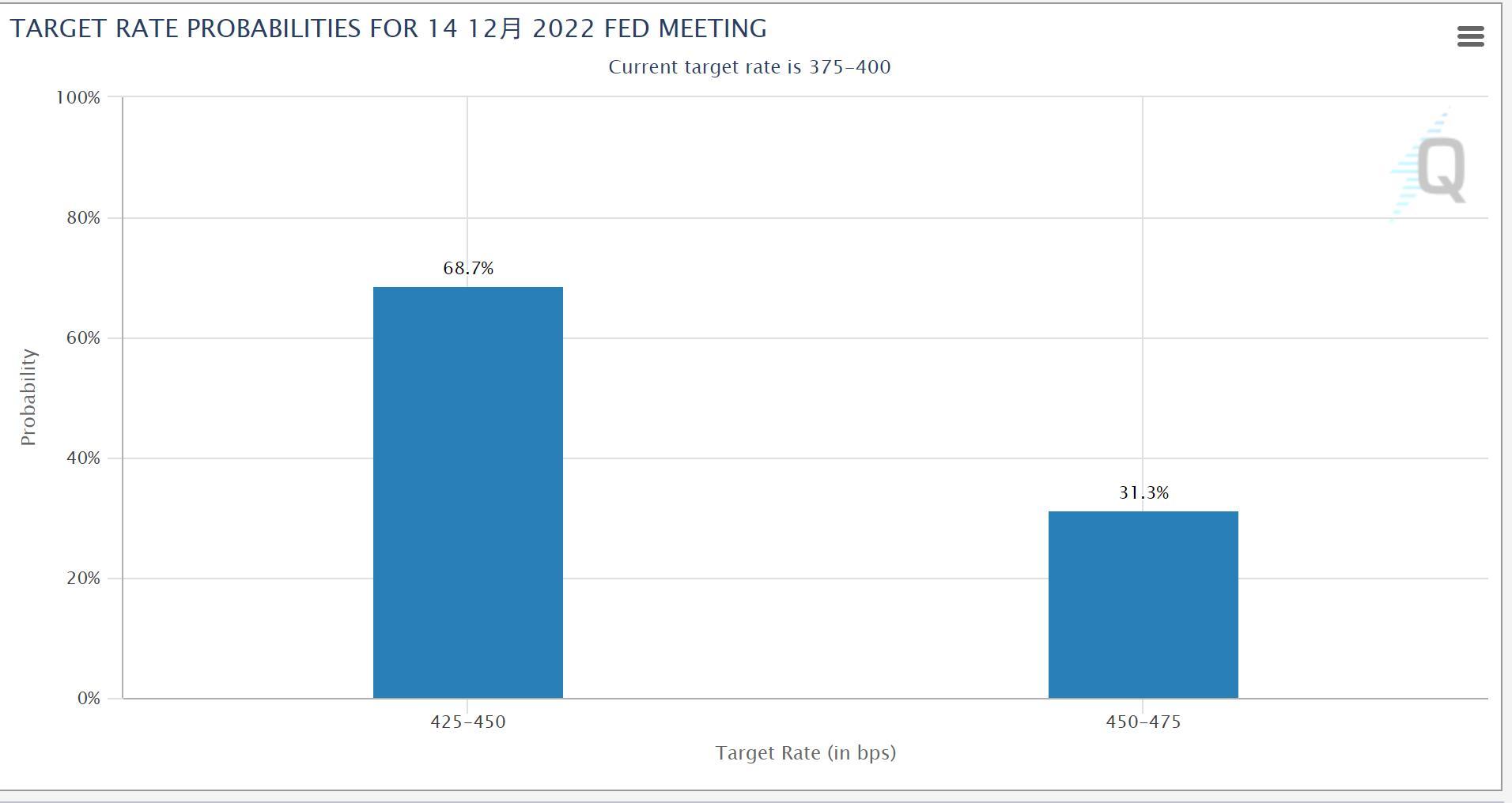 图片来源：CME Group