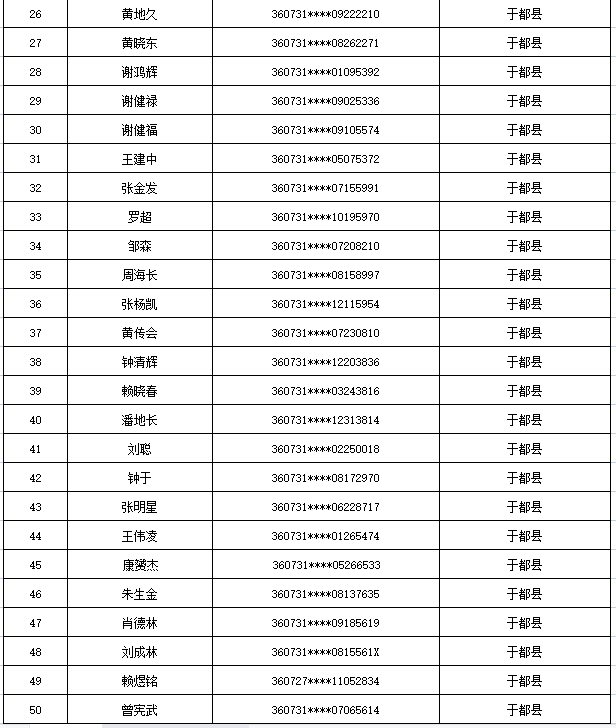 曝光！江西于都这535人出售出借自己的银行卡、电话卡被惩戒5年