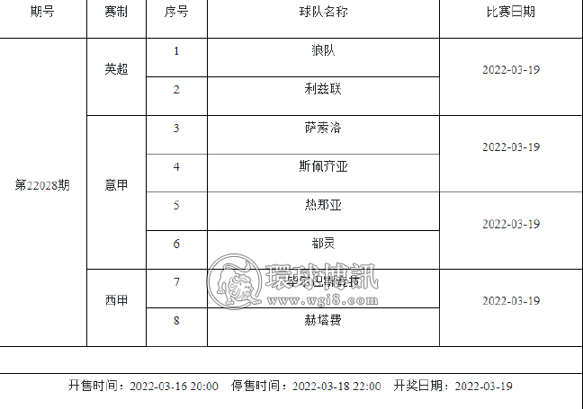 3月18日-3月24日足彩赛程：共4期竞猜 世预赛回归