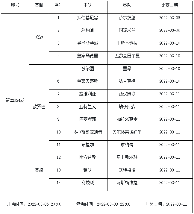 3月4日-3月10日足彩赛程：3期竞猜 欧冠欧罗巴入选