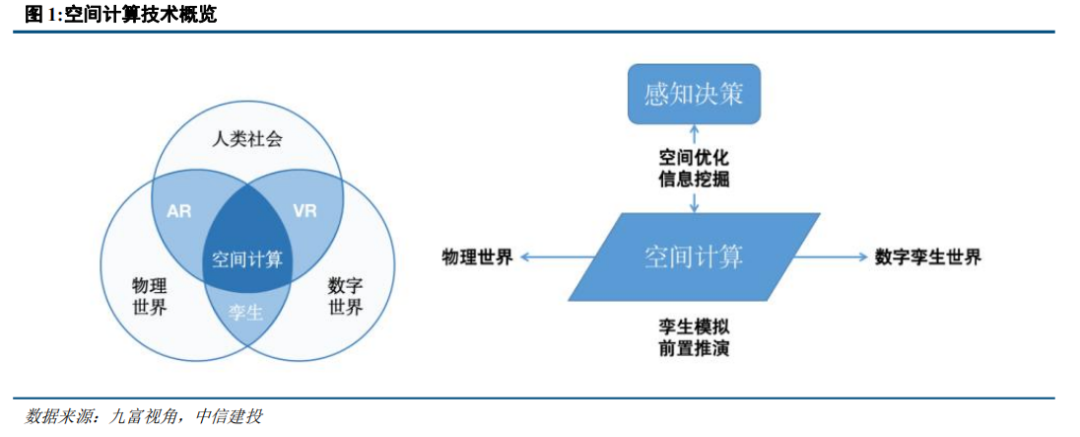 中信建投：苹果MR产业链投资前景