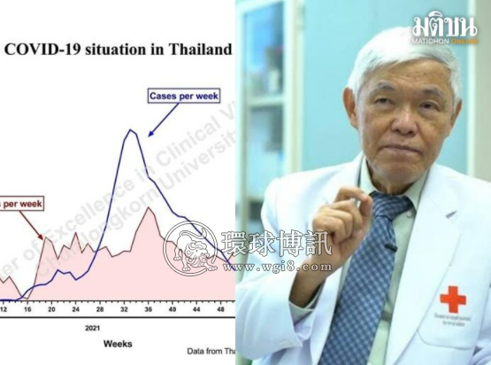 泰国单日新增新冠确诊病例或将达3-5万？！