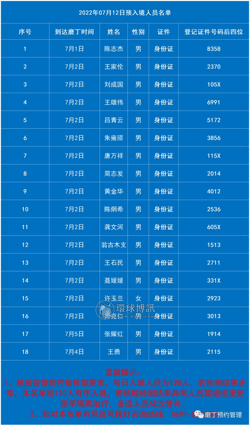 7月12日老挝磨丁预入境中国名单