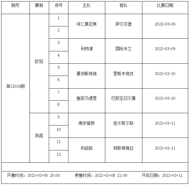 3月4日-3月10日足彩赛程：3期竞猜 欧冠欧罗巴入选