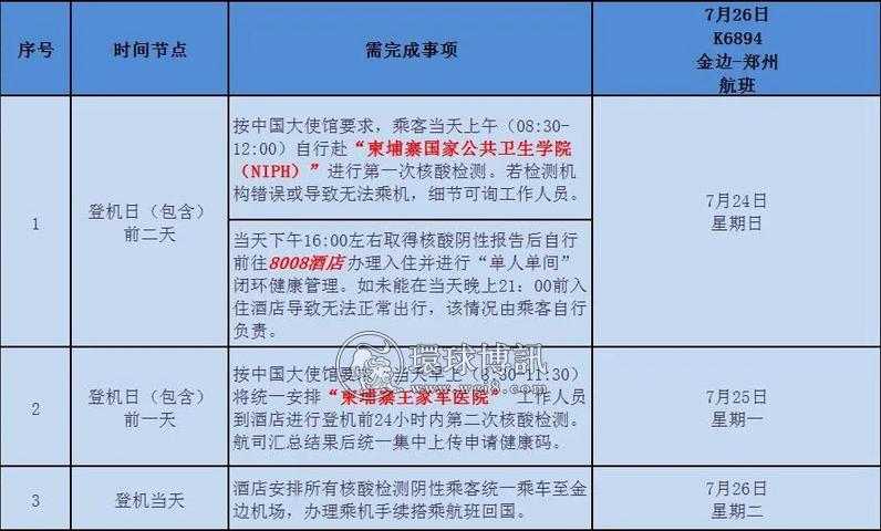 7.25 7.26 7.31柬埔寨回国航班隔离检测安排汇总