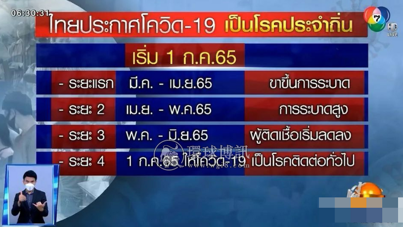 入境游客检测隔离全免了？！7月1日起，泰国正式将新冠列为“地方病”......
