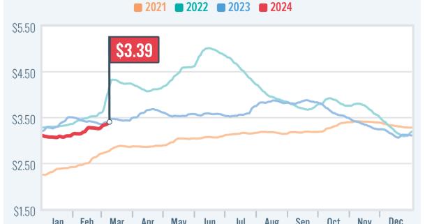 前瞻美国2月CPI：1月加速并非意外？能源或成搅局者