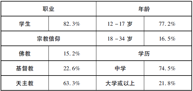 融合与维持：菲律宾华人的认同——基于在菲律宾马尼拉的田野调查