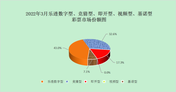 3月销量|基诺型彩票同比增长59.4%！